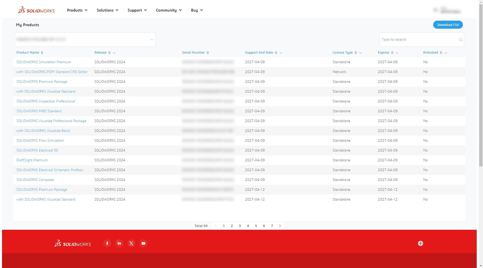 Tabelka ze spisem posiadanych licencji SOLIDWORKS