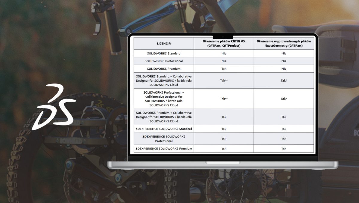 Jak zaimportować pliki CATIA V5 do SOLIDWORKS?
