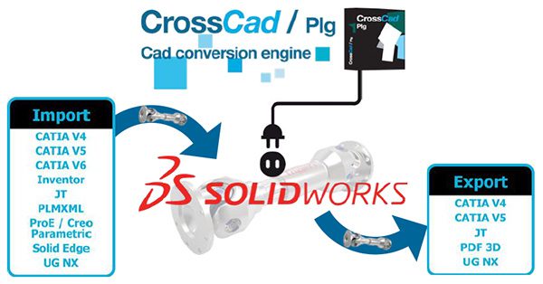 DATAKIT CrossCAD – pluginy integracyjne