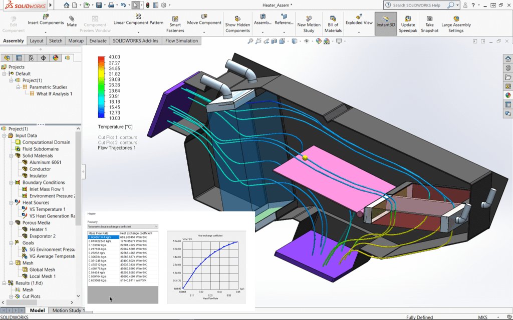 Interfejs SOLIDWORKS Flow Simulation