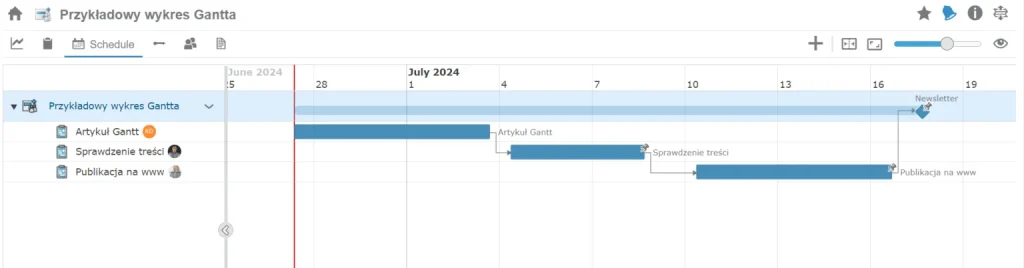 Jak zrobić wykres gantta w Project Planner w 3DEXPERIENCE?