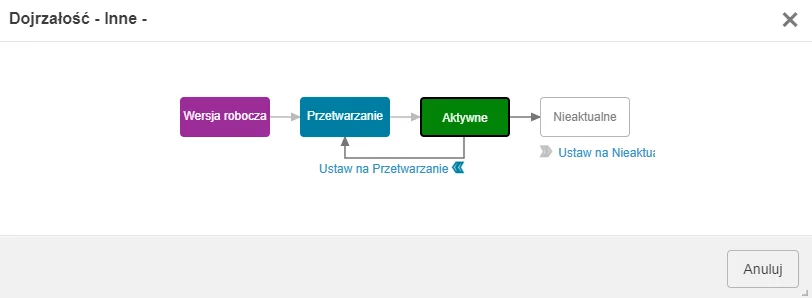 Odkryj, czym jest rola Classification Manager w środowisku 3DEXPERIENCE!