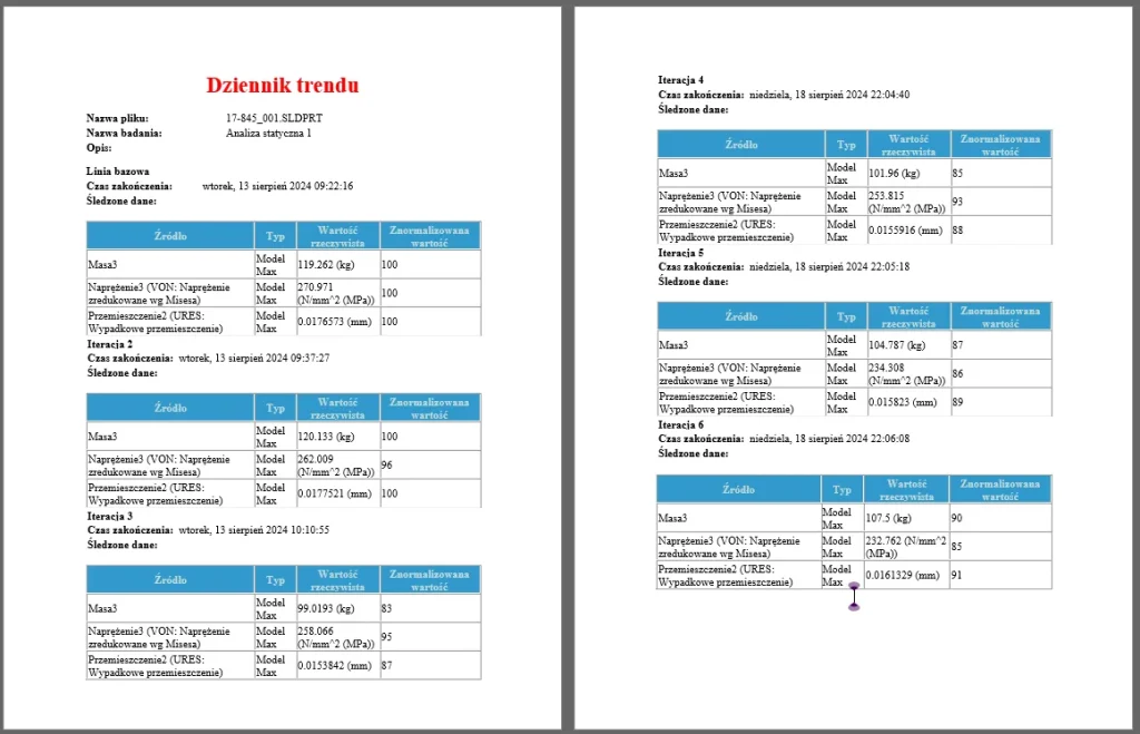 Śledzenie trendów w SOLIDWORKS Simulation