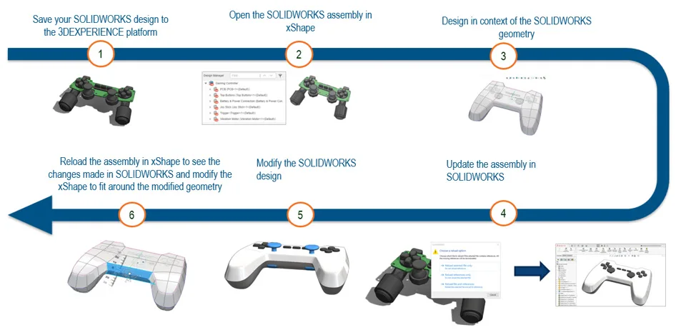 Jak współdzielić projekty między SOLIDWORKS a aplikacjami działającymi w przeglądarce?
