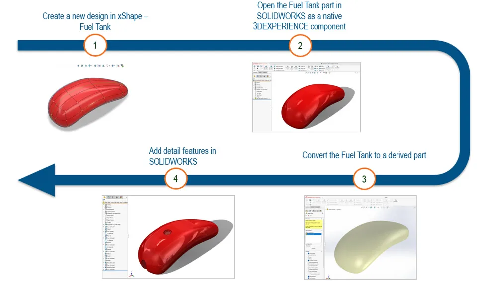 Jak współdzielić projekty między SOLIDWORKS a aplikacjami działającymi w przeglądarce?