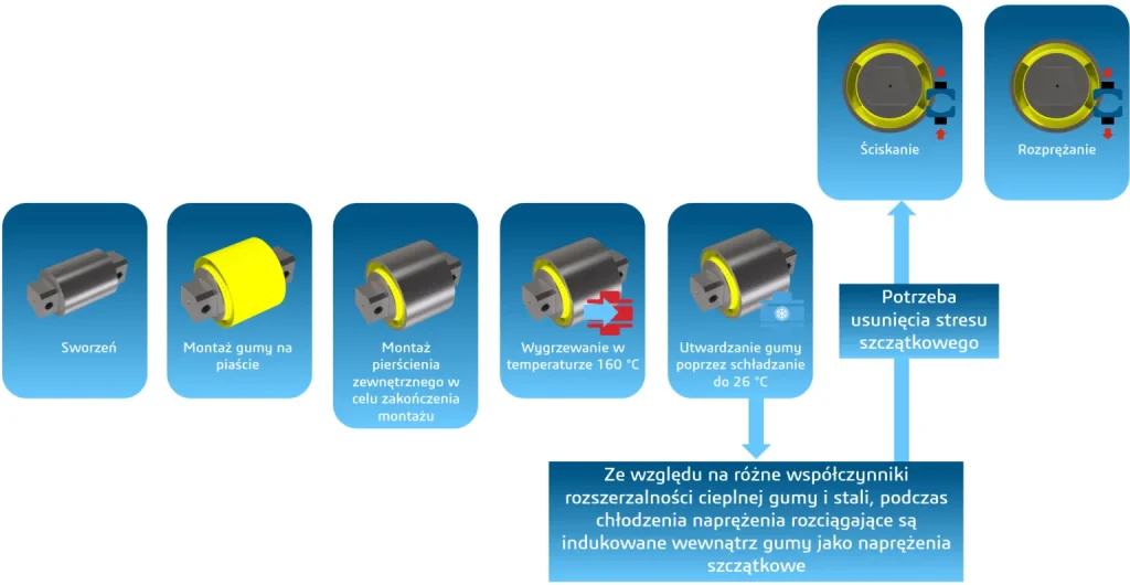 SIMULIA w 3DEXPERIENCE – Gdy SOLIDWORKS Simulation to za mało!