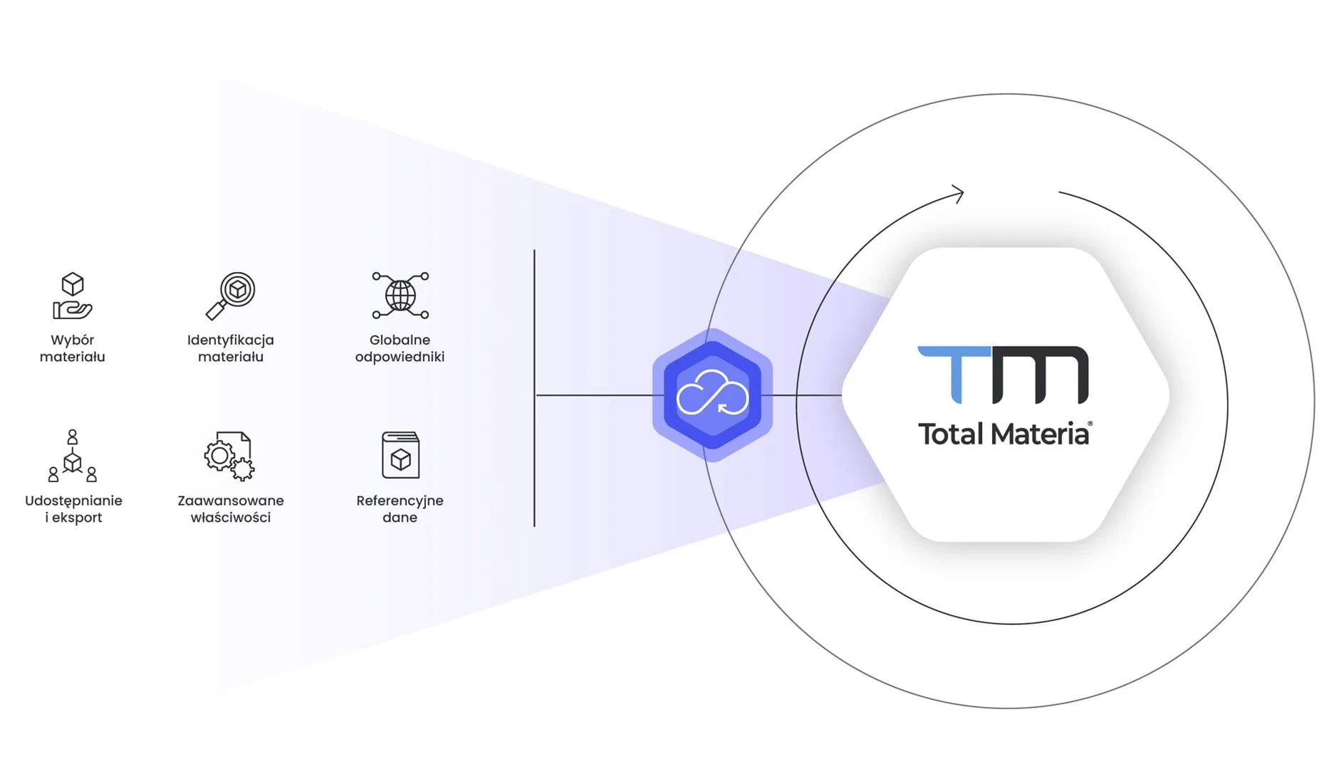 Total Materia – darmowy okres testowy